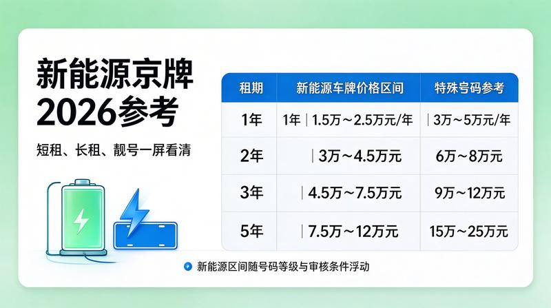 2026年北京车牌指标新政策
